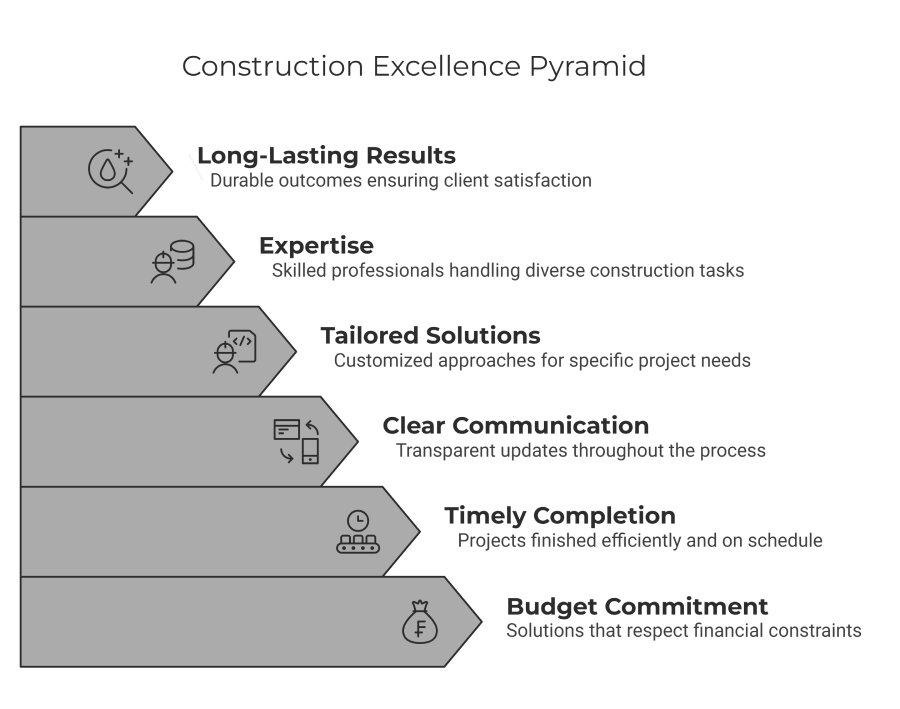 Excellent Construction Company in Morgan Hill, CA Excellent Construction Company in Morgan Hill, CA